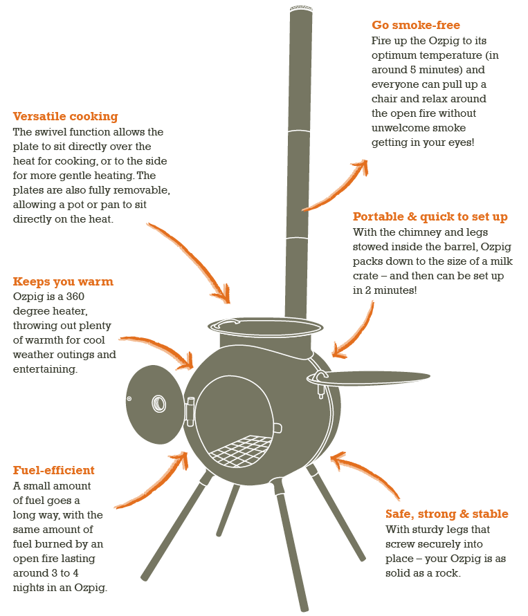 Ozpig Series 2 6 Ozpig Series 2 - Image 6