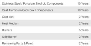 Broil King Baron 590 IRX Shadow – Gas BBQ - The Baron™ 590 IRX comes fully equipped with a powerful infrared side burner, rear rotisserie burner, and premium rotisserie kit, expanding your grilling possibilities. Plus, enjoy the convenience of an integrated storage compartment built right into the right-hand side shelf, complete with a removable stainless steel basket. ⁠This grill is the perfect addition to any household, delivering unmatched performance and versatility for your outdoor cooking adventures.⁠ <strong>**Please contact us for delivery lead times as this item will be shipped directly from the manufacturer.  </strong>