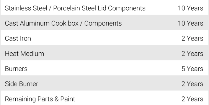 Broil King Crown 430 Shadow - Gas BBQ - The Crown™ 430 Shadow combines sleek, contemporary styling with serious grilling performance  - everything you need to create delicious meals and impress your guests at your next BBQ. <strong>**Please contact us for delivery lead times as this item will be shipped directly from the manufacturer.  </strong> &nbsp;